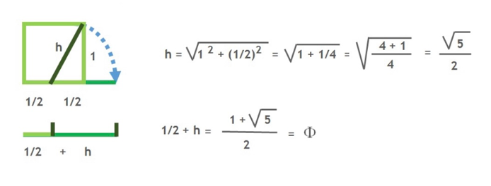 Construcción con regla y compás de Phi Construcción con regla y compás de Phi