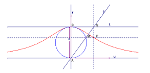 Agnesi's graph