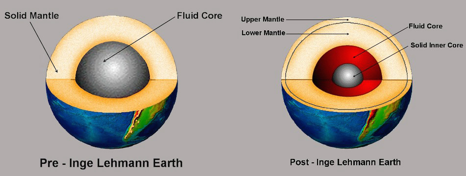 esquema de dos teorías de composición de la tierra
