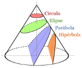Conic sections