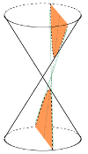 Hyperbola generation