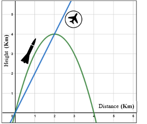 Rocket and Aircraft trajectories