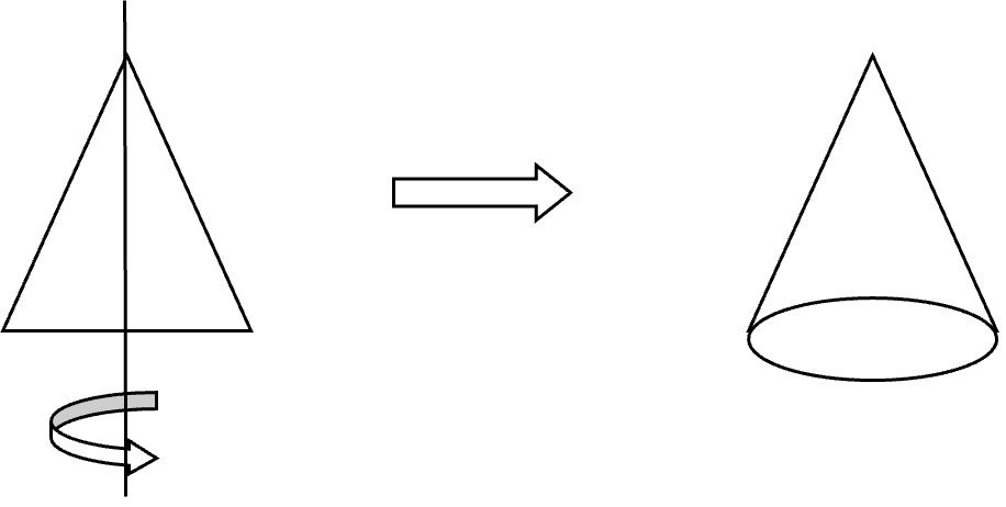 Cono de revoluci&oacute;n