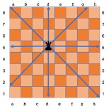 The queen's move on the chessboard