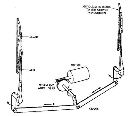 Sketch of a windshield washer