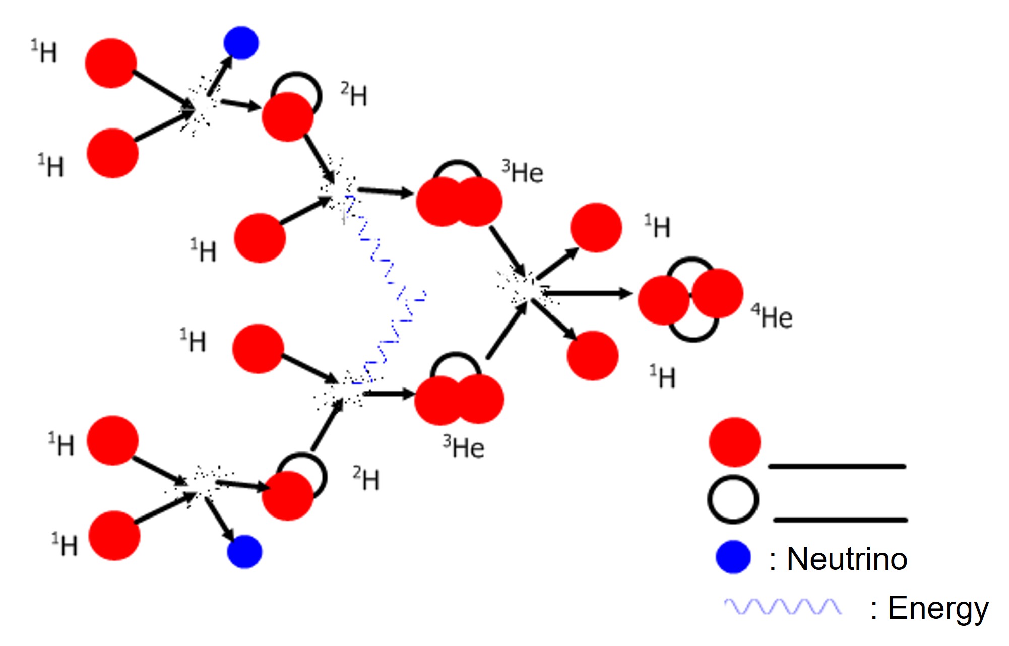 graphic of the fusion process in a star